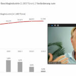 Neue Innentürstudie vorgestellt – Wachstum in allen Segmenten prognostiziert 1tueren