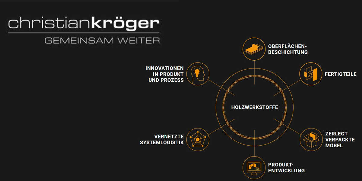 Collage von der Homepage von Christian Kröger