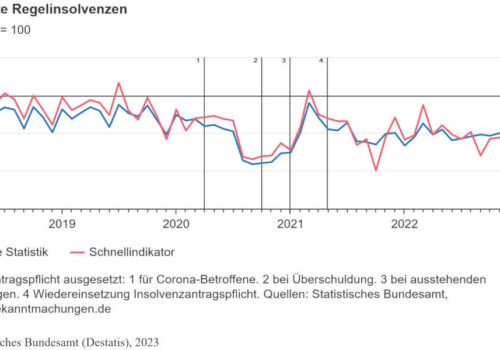 regelinsolvenzverfahren_1_